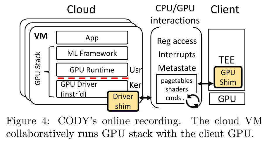 [arxiv Cs.DC]Safe And Practical GPU Acceleration In TrustZone 论文阅读 ...